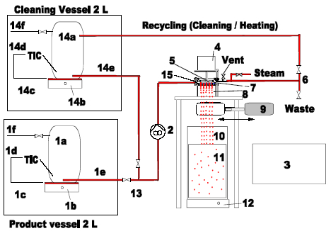 Overview VAR E Thermal