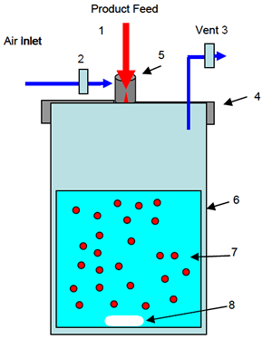 Schematic picture