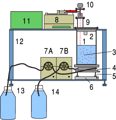 Electromagnetic driven, single nozzle, standard complete contained unit