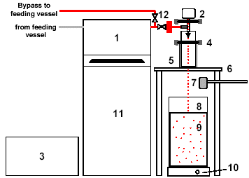 Encapsulation Unit - Var D Continuous